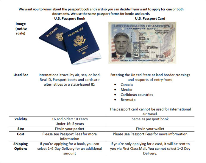 US passport book vs card